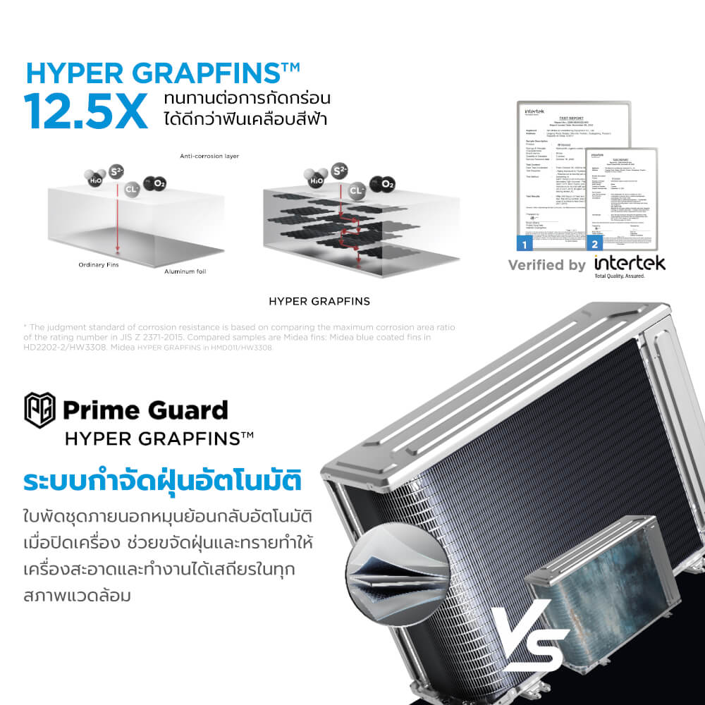แอร์ผนัง MIDEA CHIONE SERIES 12000 บีทียู อินเวอร์เตอร์ (ไม่รวมติดตั้ง)